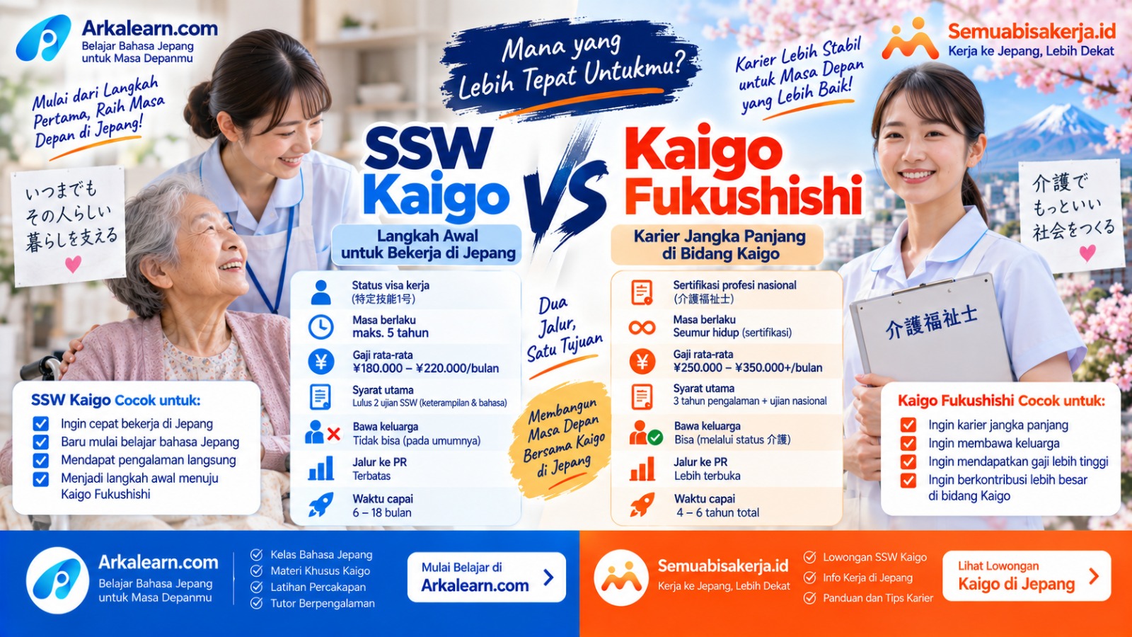 Kaigo Fukushishi vs SSW Kaigo 2026: Apa Bedanya?